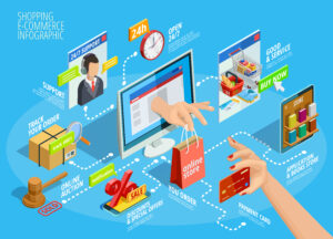 Latest eCommerce Trends you should know!